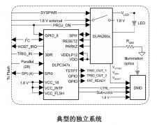 DLPC3470 适用于DLP2010LC数字微镜器件的DLP® 控制器