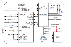 DLPC3432 适用于DLP230GP（0.23 qHD）的DLP®显示控制器