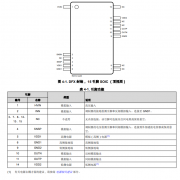 AMC0381D-Q1 具有固定增益差分输出的汽车级高压直