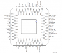 CC2564C双模Bluetooth®控制器数据手册