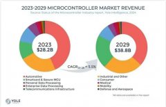 纳芯微NS800RT系列MCU：实时控制领域的全新标杆
