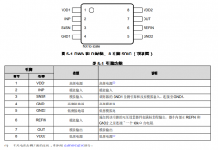 AMC0330R-Q1 具有比例式输出的汽车级±1V输入、增强