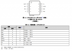 OPA2994-Q1 汽车级双通道、32V/25MHz高输出电流运算放