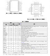 LOG300 具有集成式低噪声放大器的40MHz对数检测器