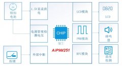 中微爱芯体温计整体解决方案