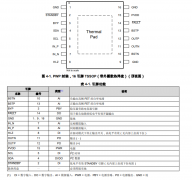 <b>TSD5402-Q1 具有集成保护和I2C诊断功能的汽车级D类</b>