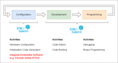 <b>如何在STM32CubeMX中集成Flexible Safety RTOS</b>