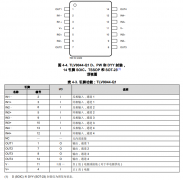 <b>TLV9044-Q1 汽车级1.2V超低电压、10µA微功耗运算放大</b>
