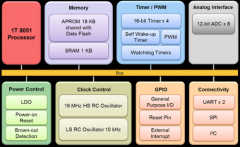 N76E003数据手册和产品介绍： 新唐高速 1T 8051 微控