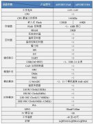 <b>中微爱芯推出高性能RISC-V内核32位MCU</b>