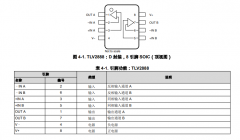 TLV2888 低噪声、零漂移、宽带宽、多路复用器友好