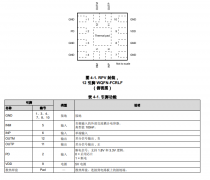 TRF1213 100MHz 至14GHz、3dB带宽，单端转差分射频放大