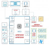 中微爱芯电烤箱整体解决方案