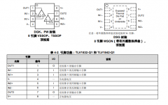 TLV1842-Q1 汽车级、双通道、高速高压开漏比较器技