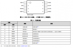 AMC0311D 具有固定增益和差分输出的精密、2V 输入
