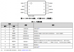 AMC0311S 具有固定增益和单端输出的精密、2V 输入