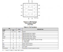 TRF0208-SEP 抗辐射、近直流至11GHz、全差分射频放大