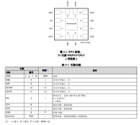 TRF0208-SP 耐辐射加固保障、近直流至11GHz、全差分