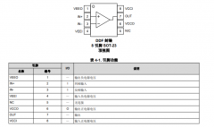 TLV1871 具有独立输入和输出电源的40V高速比较器技