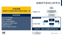 ST Stellar瞄准汽车域控,2030年营收翻倍目标,补全