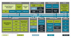 带AI/ML 加速 蓝牙 LE 6.0 SoC： Silicon Labs BG24L