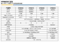 人形机器人技术突破与先楫半导体HPM6E00系列高性