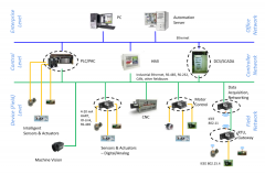 多轴伺服，一芯搞定