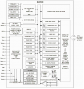 ADI 新型AI微控制器 # MAX78000 数据手册和芯片介绍