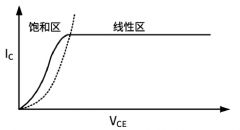 SiC MOSFET的短路特性和短路保护方法