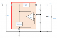 PMOS LDO和NMOS LDO的特性对比