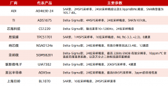 <b>入局即王炸！2MSPS，24位！又一国产ADC打入高端局</b>