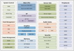 恒玄科技超低功耗蓝牙可穿戴平台BES2700iBP系列概