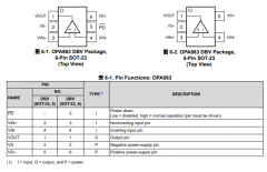 OPA863 单通道、低功耗、110MHz、12V、轨到轨输入和
