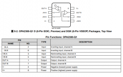 OPA2388-Q1 符合汽车标准的双路、宽带宽、零温漂、
