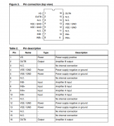 L2720W 低压降双功率运算放大器技术手册