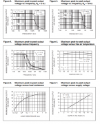 LF253 双通道、JFET运算放大器技术手册