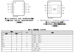 TLV9162 双通道、16V、11MHz、轨到轨输入和输出低失