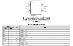 TLV9362 双路、40V、10.6MHz轨到轨输出运算放大器技