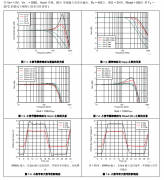 THS4541-DIE 负轨输入、轨到轨输出、精密850MHz全差
