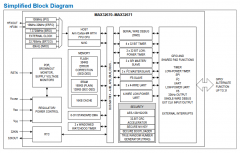 MAX32670数据手册# 带FPU，高可靠性，超低功耗MCU