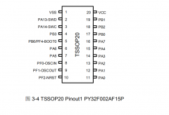 普冉PY32F002AF15P6单片机概述