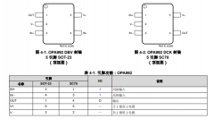 OPA992 单路、40V、10.6MHz、轨到轨输入/输出、低失