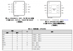 OPA2992 双通道、40V、10.6MHz、轨到轨输入和输出低