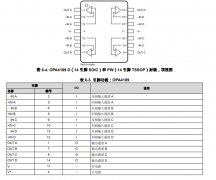 OPA4189 四路、14MHz、支持多路复用器、零温漂、轨