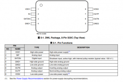 AMC1411 具有高CMTI的2V输入、精密电压检测增强型隔