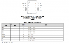OPA991-Q1 汽车级单通道、40V、4.5MHz、低功耗运算放
