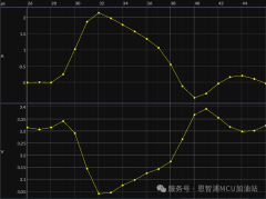 <b>恩智浦RT10XX降低唤醒时冲击电流的方案</b>