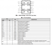 LMP7704-SP 具有RRIO的耐辐射加固保障 (RHA)、精密低