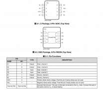 JFE2140 双路、超低噪声、低栅极电流音频N沟道J