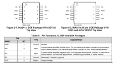INA241B 具有增强型PWM抑制功能的-5V至110V、双向、